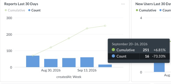 CMAsnap 30-Day Market Analysis Activity Chart