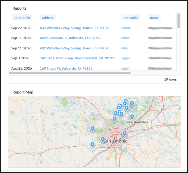 CMAsnap Individual Agent Activity Profile